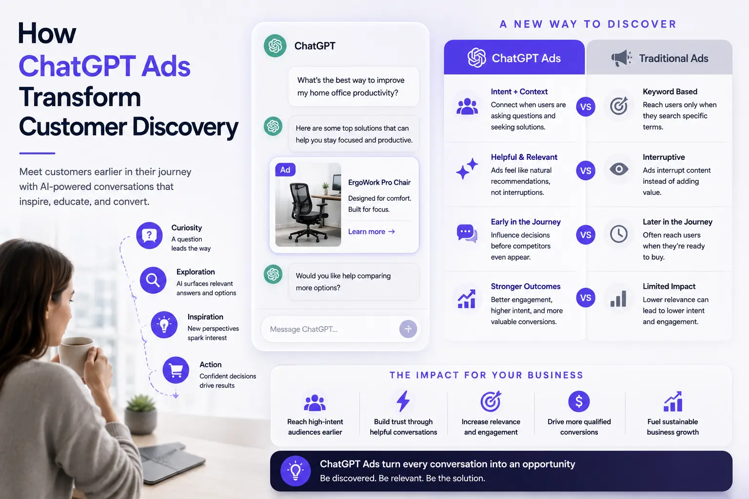 How ChatGPT Ads Transform Customer Discovery